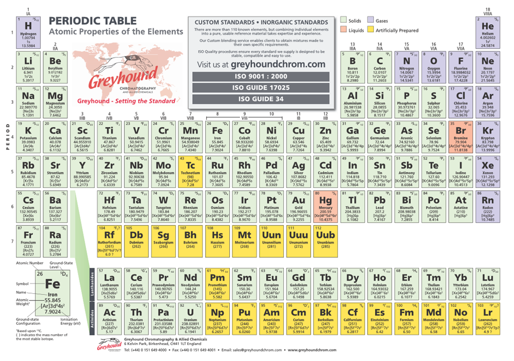 Greyhound Chromatography periodic table